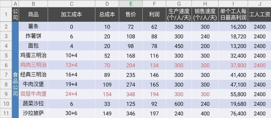 《以爸爸活下去》游戏存档方法一览（如何让你的游戏存档更安全可靠）