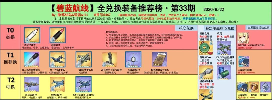 碧蓝航线公路系列复刻开启时间已确定（经典回归）