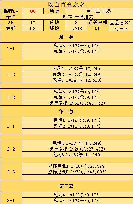 柳生但马守宗矩的技能与宝具如何影响战斗（柳生但马守宗矩的技能与宝具如何影响战斗）