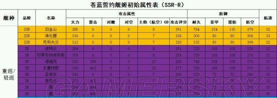 《苍蓝誓约》轻重巡洋阵容搭配攻略（打造最强巡洋舰队）