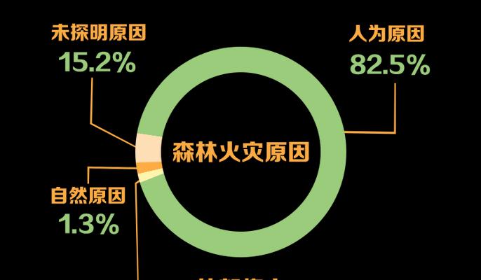 《如何解锁以伊洛纳燃烧森林传送阵》（探秘暴雪游戏中的新地图及解锁方式）