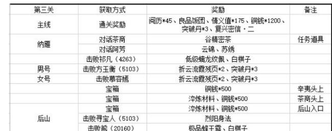 江湖悠悠第二章第四关攻略大揭秘（破解难关）