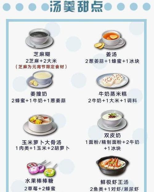 《明日之后最新鱼类食谱大揭秘》