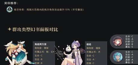 《幻书启世录无名童话》角色技能解析（探索无尽的幻境）