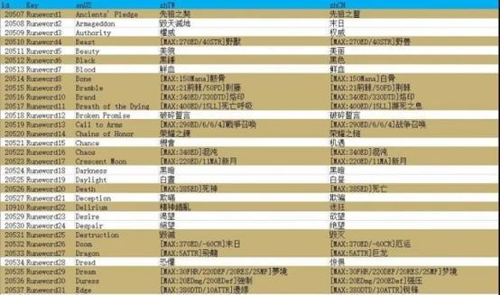 深入解析符文之语的合成方法（掌握符文之语合成的要领及技巧）