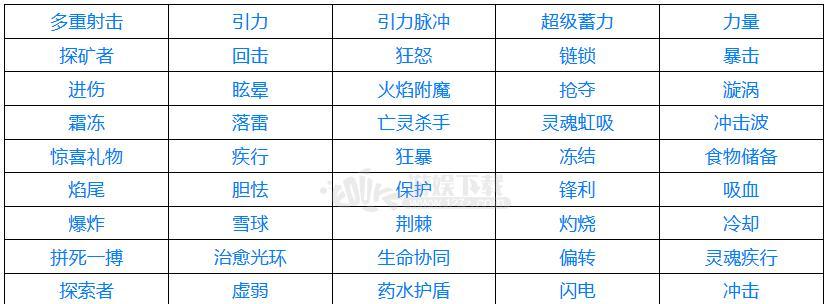 探索最强NBA格林的属性能力（揭秘格林的全能属性与实力）