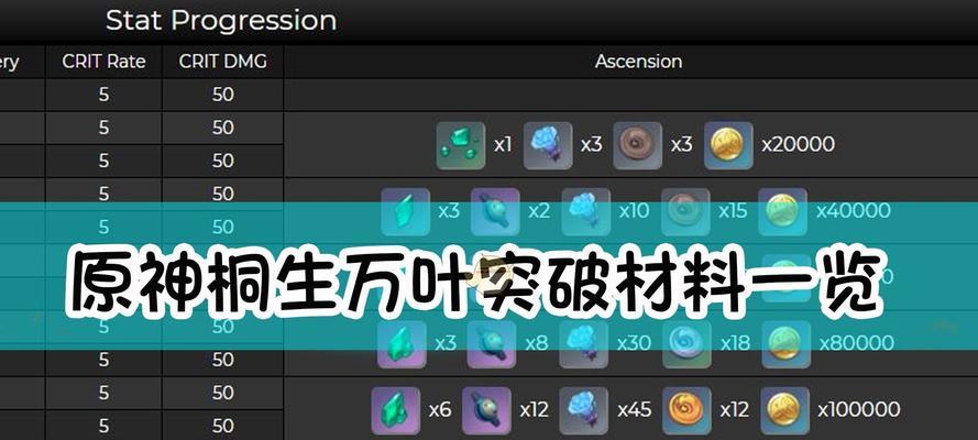 原神森林王器突破材料一览（深度解析原神森林王器突破所需材料）