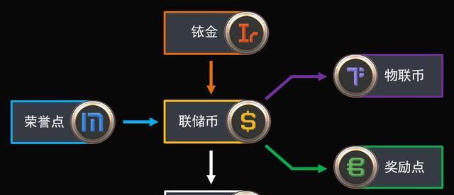 第二银河氪金攻略怎么制定？充值方向有哪些选择？