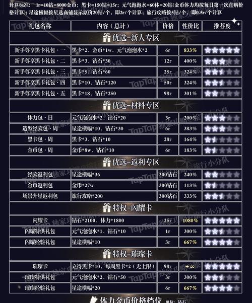 璀璨星途关卡加成属性一览是什么？如何有效利用关卡加成属性？