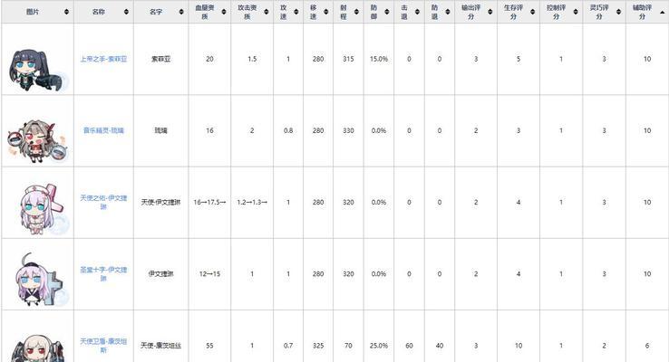 魂器学院伊文捷琳属性天赋是什么？如何攻略魂姬图鉴？