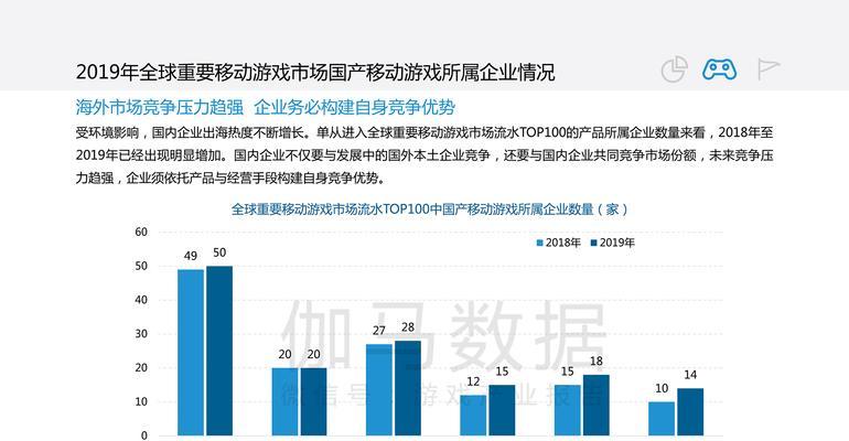 2019年腾讯手游排行榜中哪些手游最受欢迎？前十名有哪些特点和常见问题解答？