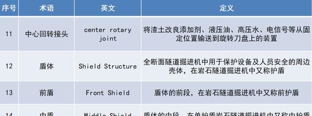 绝地求生挖隧道怎么挖的？挖隧道的正确方法是什么？